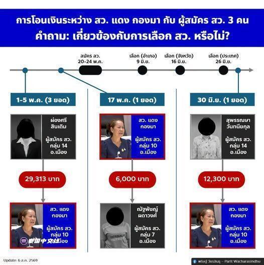 泰国帕里特曝上议院议员登转账新证据：说不清或认定舞弊_腾讯新闻