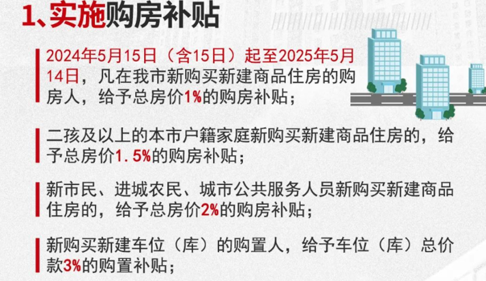 提醒，合肥最高10万的购房补贴还有1个月到期！_腾讯新闻
