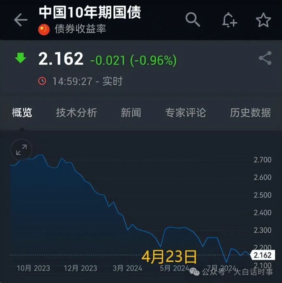 央行开始买卖国债：买短卖长-腾讯新闻