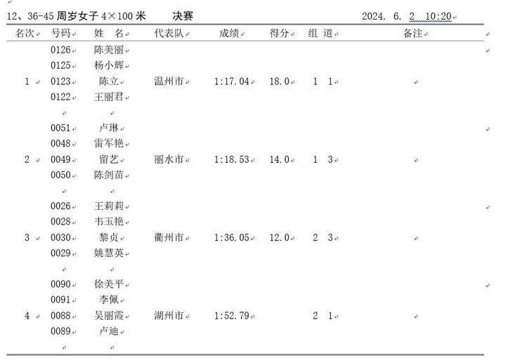 女子立定跳远20-35周岁男子实心球36-45周岁男子立定跳远20-35周岁