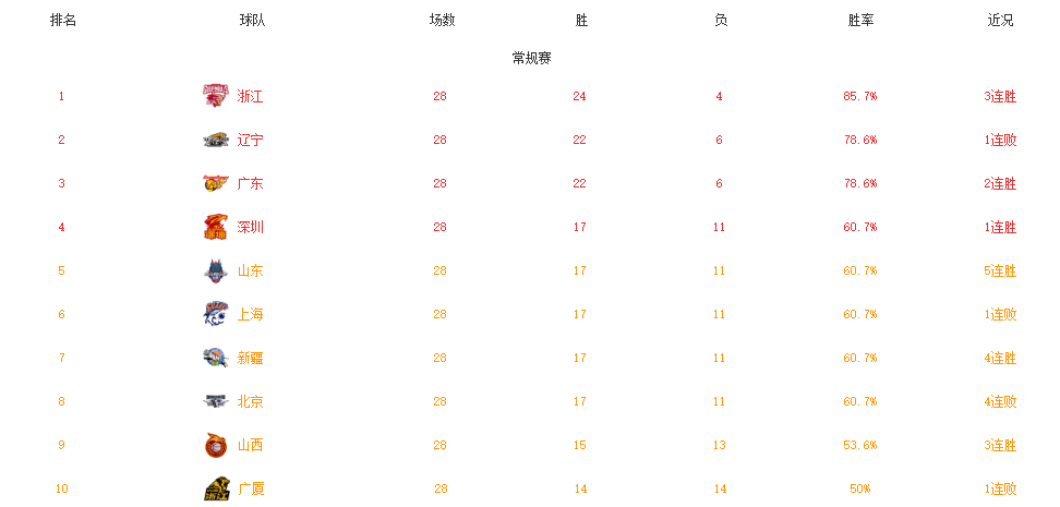 郭艾伦胡明轩落选！男篮12人名单重排，乔帅考察MVP，留用赵继伟关西国际机场T1航站楼改建翻新2023已更新(腾讯/今日)