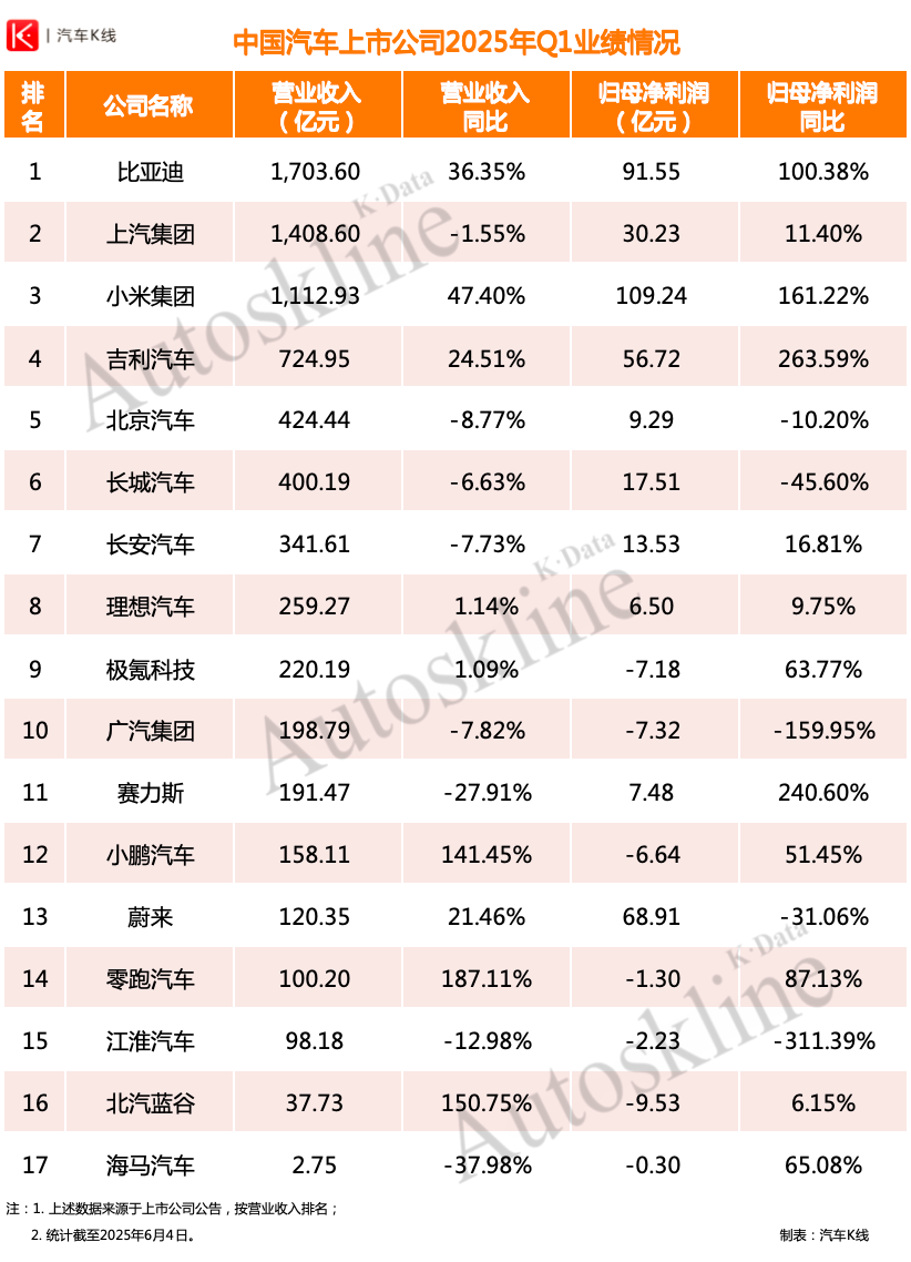 蔚来资产负债率再破90%-腾讯新闻