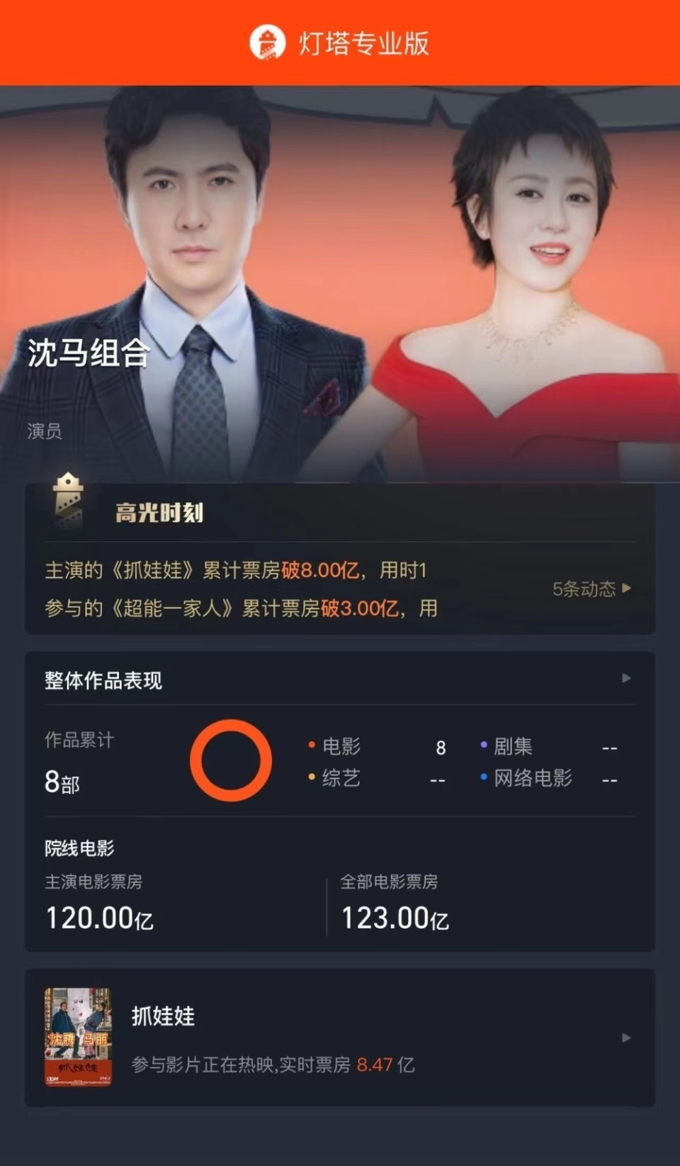 13亿元—2015年《一念天堂》8262万元—2015年