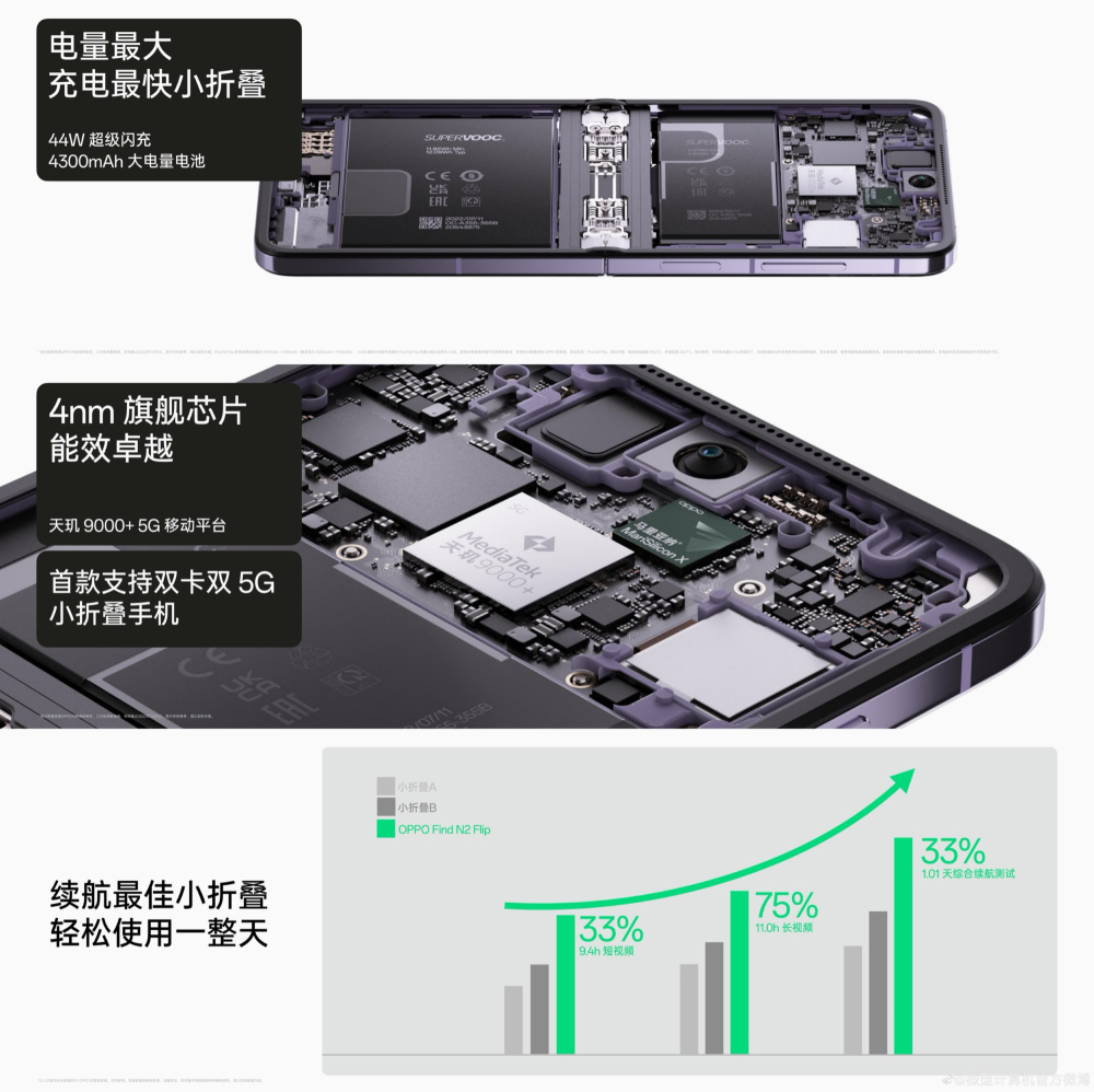 比旗舰直板机更轻！OPPO发布全新一代折叠旗舰Find N2系列