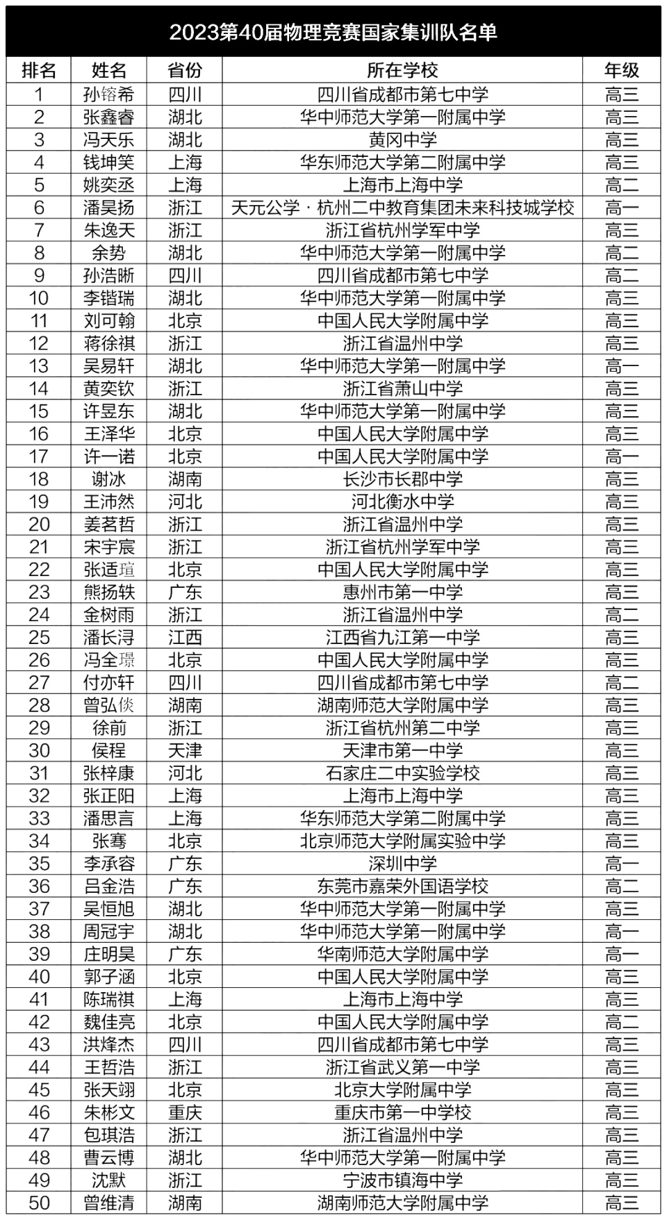 浙江总人数再夺第一,湖北,北京锐度并列第一,大数据揭秘原因_腾讯新闻