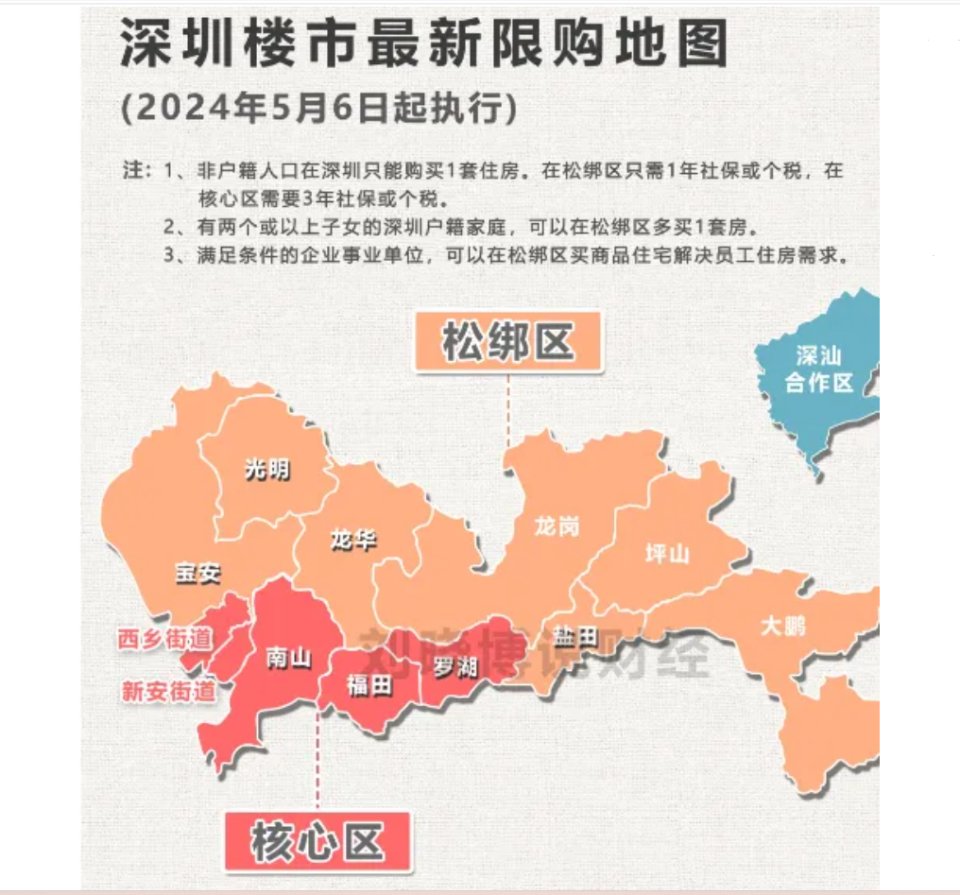 谢逸枫:上海广州深圳松绑限购,北京会跟进?