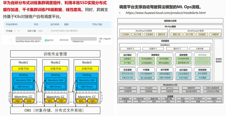 昇腾AI构建智能网联车的算力底座_腾讯新闻