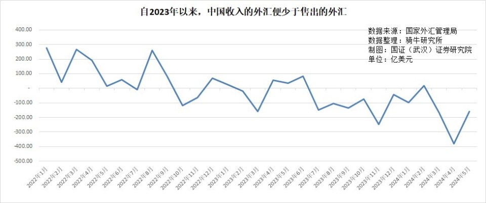 最近人民幣下跌壓力增大，兌美元跌至7個(gè)月低點(diǎn) ，年內(nèi)會(huì)跌破7.3嗎？