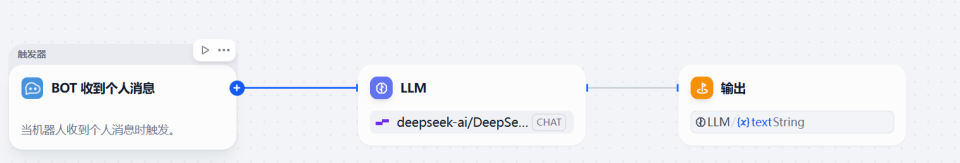 Dify 触发器实战：如何用 LangBot 0代码搭建飞书 AI 机器人_腾讯新闻