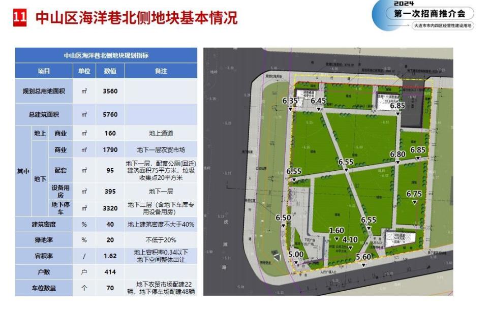 "掏家底"式供地!大连主城四区推12宗地 机车厂仨地块备受关注