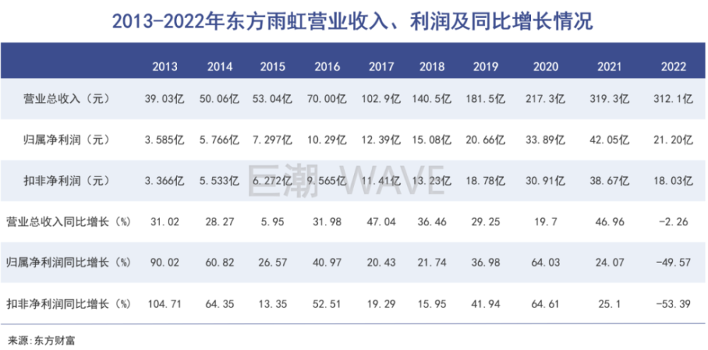 东方雨虹四处漏雨作文文采2023已更新(微博/今日)