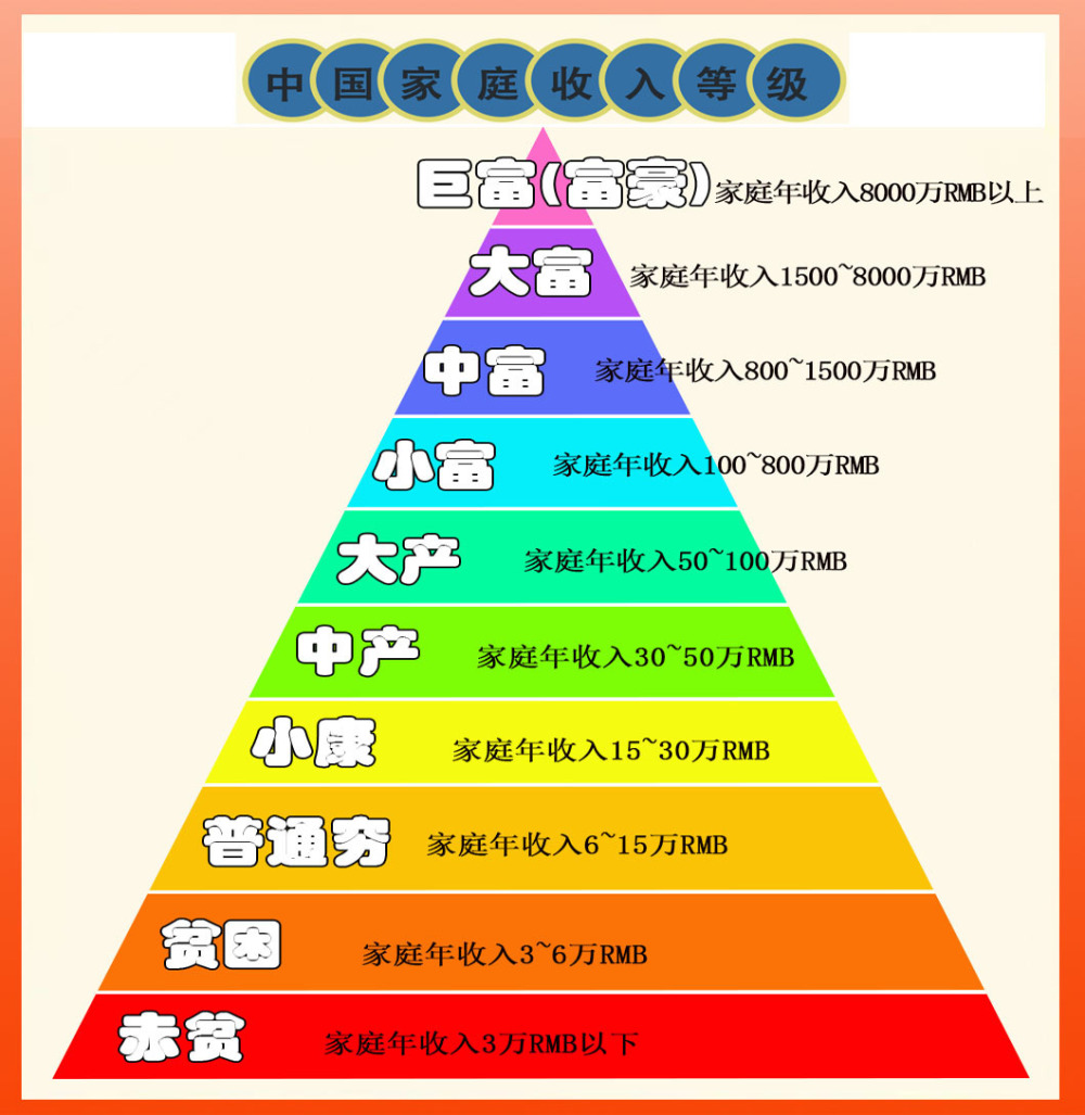 图示各阶层生活图片