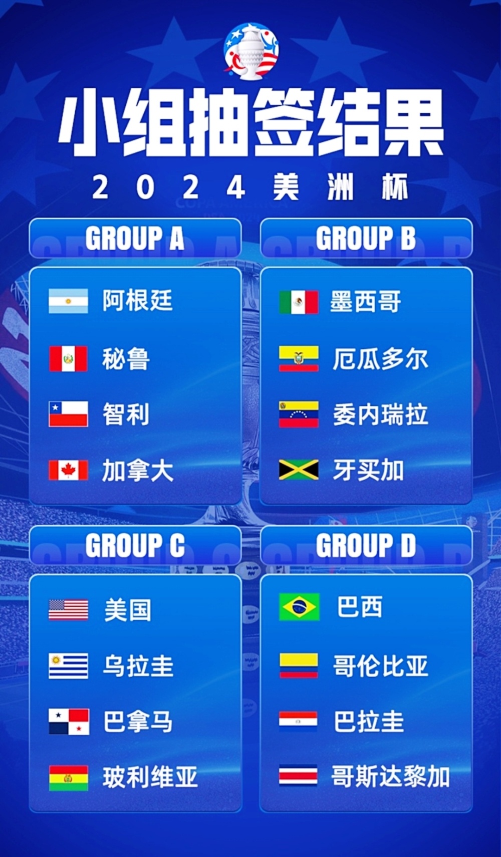 迪玛利亚赛后挂靴:美洲杯集齐16强6月开赛!