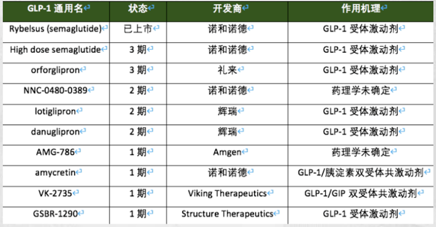 dnp为什么不能作为减肥药物_药物减肥_减肥药物有哪些