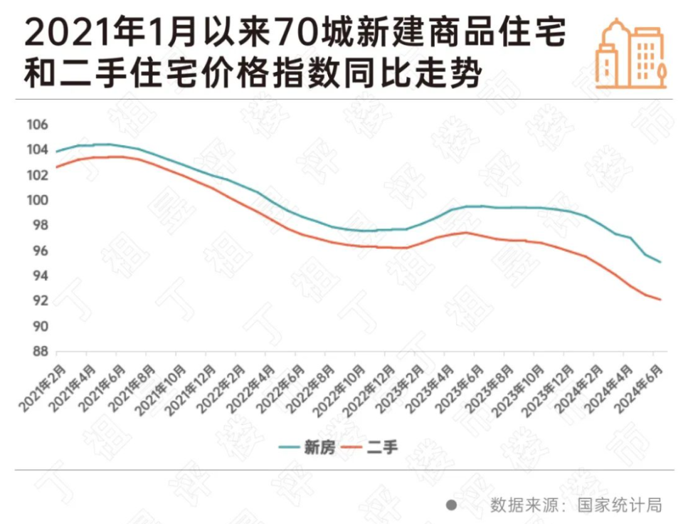 房价最新走势(津南区房价最新走势)