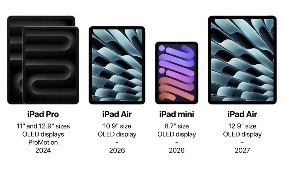 OLED iPad mini，预计今年发布！_腾讯新闻
