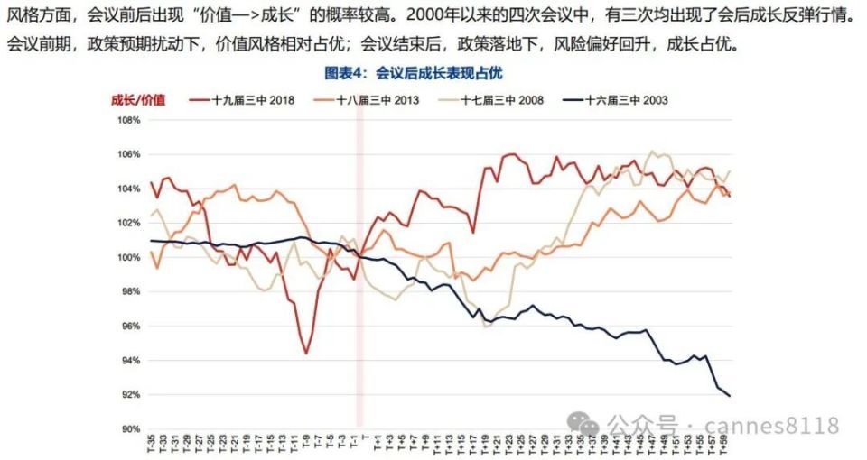 7月操作策略