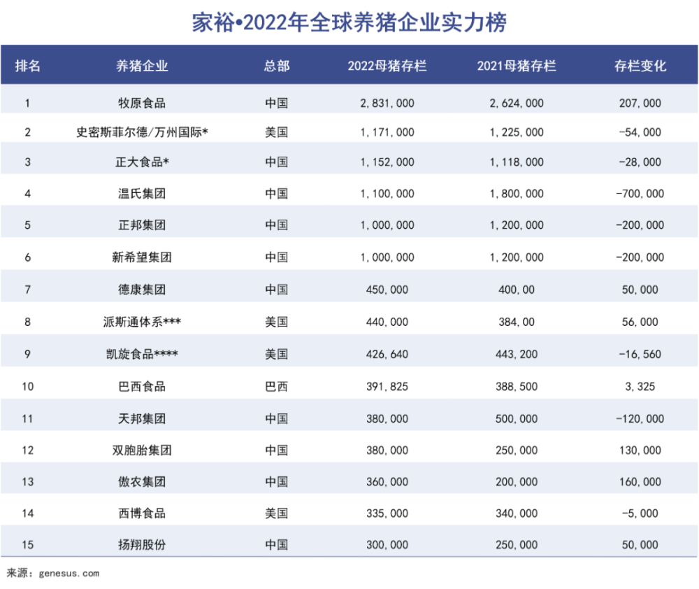 泰国首富中国养猪：“生猪大拼盘”上市受挫和马云多有交集金字塔原理解读及运用2023已更新(今日/头条)金字塔原理解读及运用