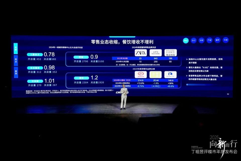发布会实录丨止跌回稳：2024年房地产市场总结与展望_腾讯新闻