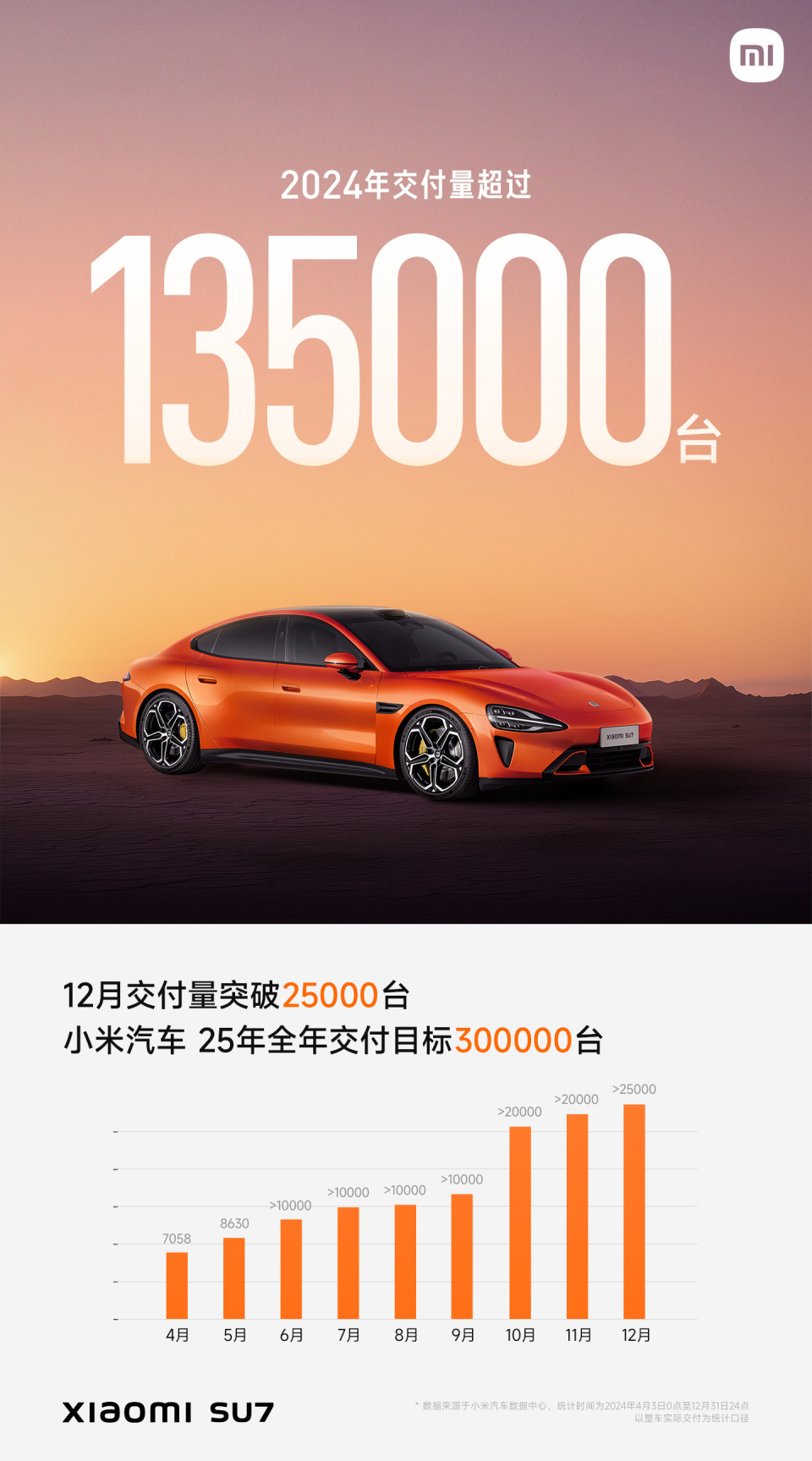 2024年新能源車(chē)銷(xiāo)量出爐：比亞迪427.21萬(wàn)輛，理想交付超50萬(wàn)輛