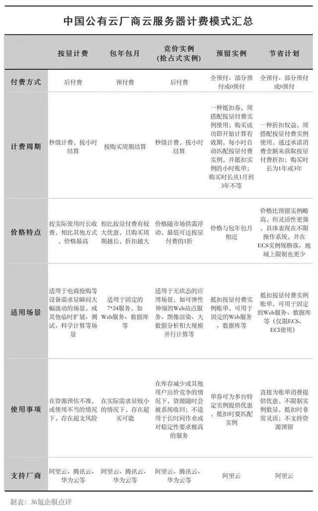 重磅！中国联通与腾讯成立新公司党风杂志杨晓萍2023已更新(网易/头条)
