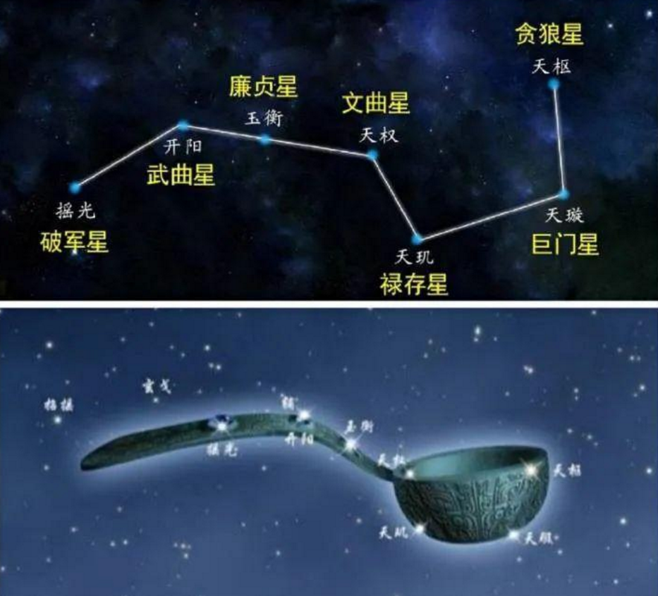 "并非王莽的什么发明创造,其更古时代便已有之,通常乃观测北斗星象的