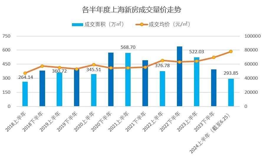 抖音短視頻：今晚上澳門管婆四不象搶鮮看！2024樓市上半場大考，上海的成績出來了