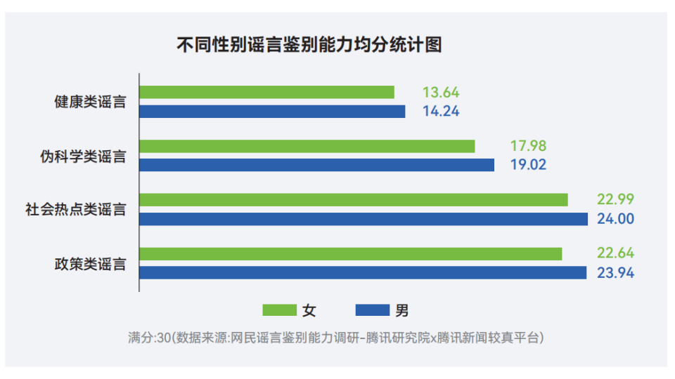 十年謠言治理之路：從信息凈化到信任重構2015-2025｜騰訊新聞較真十周年謠言治理白皮書 - 