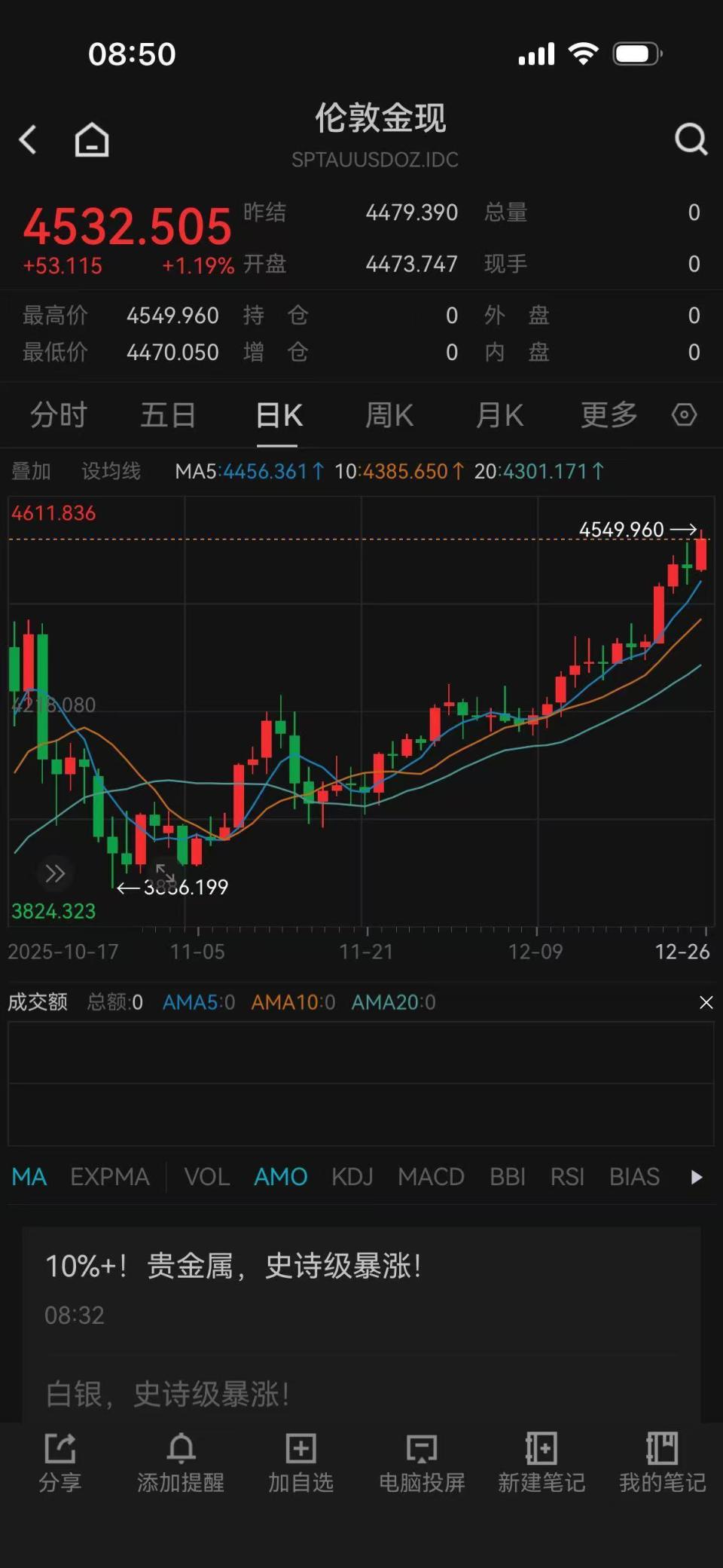 一早已经回收了30多千克银条”，昨夜贵金属集体狂飙创纪录-腾讯新闻