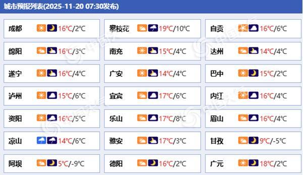四川盆地未來三天以多雲到陰天為主 攀西地區和川西高原局地有大雪