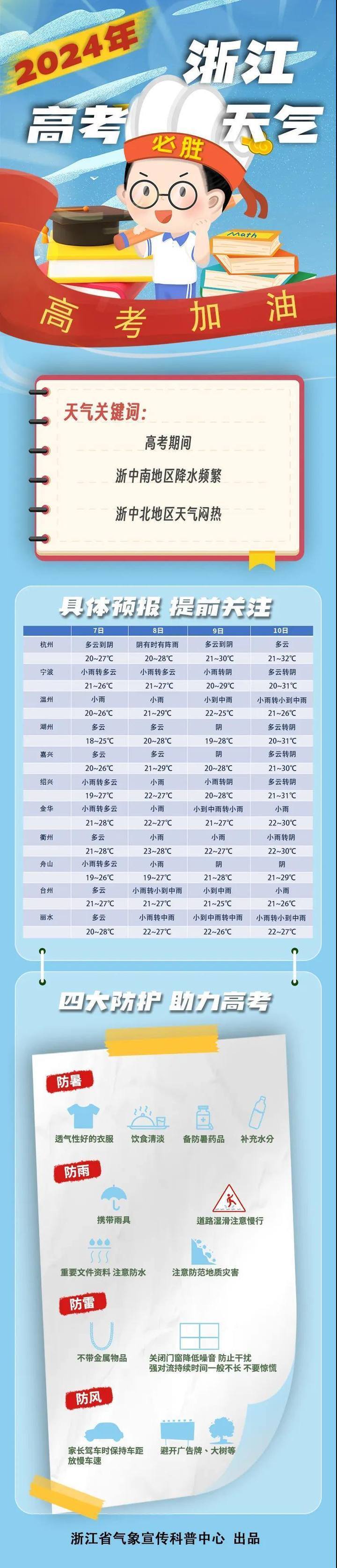 暴雨,雷雨,闷热,浙江高考天气预报出炉