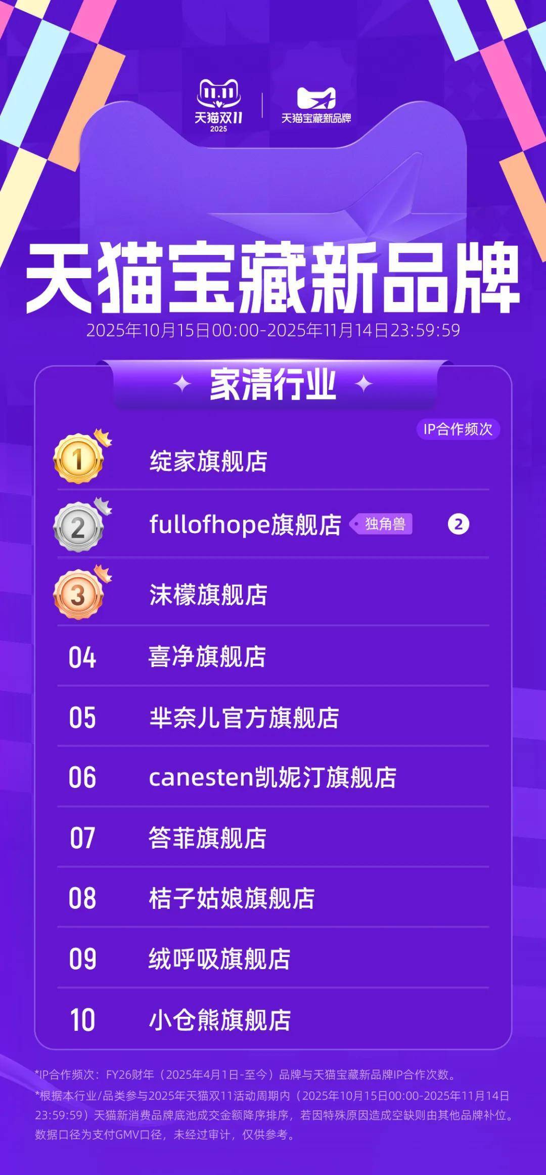 雙11寶藏新品牌榜單出爐！藏着三大趨勢 - 