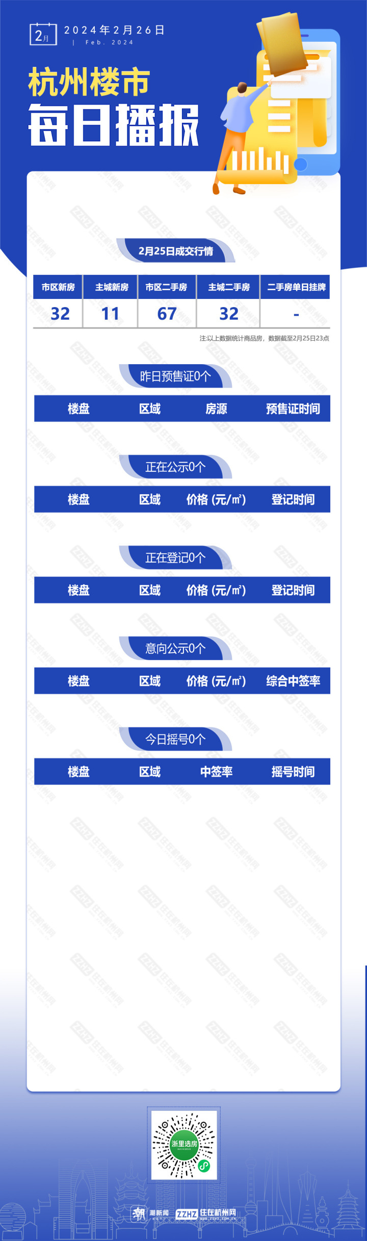 2月26日，杭州新房3盘待登记-叭楼楼市分享网