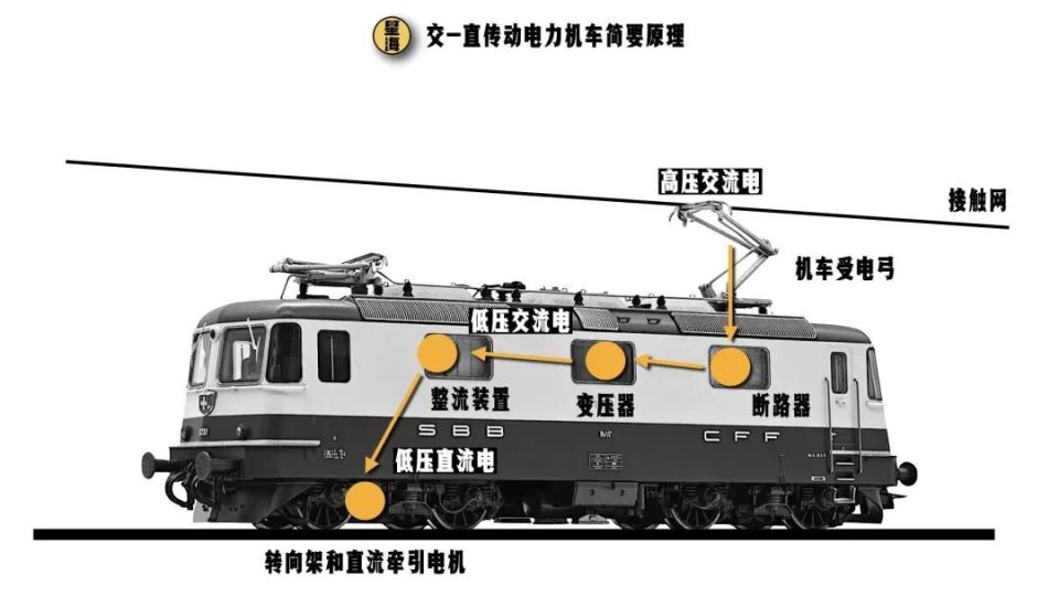 当年落后的中国电力机车如何逆袭成为"性能怪兽"?