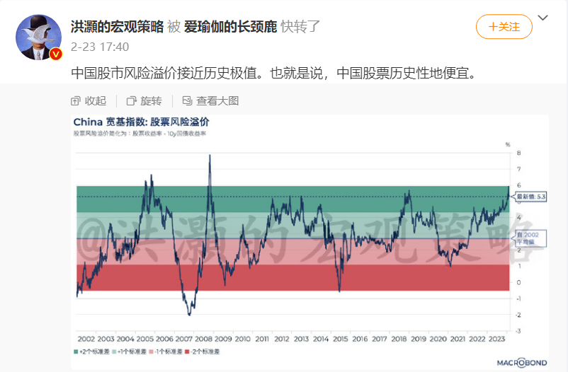 在股市溢价达到历史极值时不要忽略宏观杠杆率也创历史极值