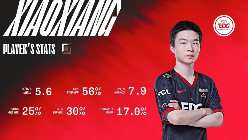 edg作死三部曲引热议,从世界冠军,到倒数第一,失去scout最痛苦_腾讯