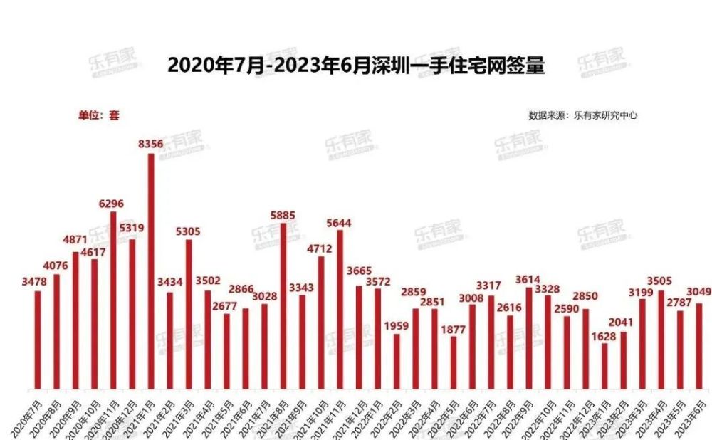 模拟城市5人口_武汉落户最新政策(2023)(2)