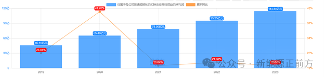 邁瑞醫(yī)療：騙投資者可以，別騙李西廷老板！