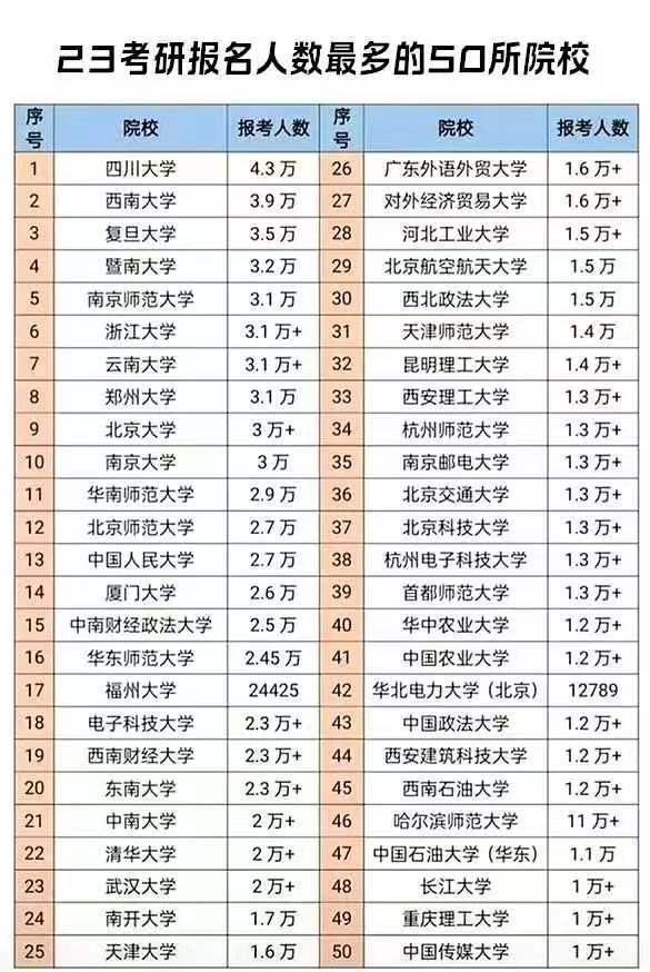 2024考研人数能突破500万吗！数据显示，397.6万人可能选择二战_腾讯新闻