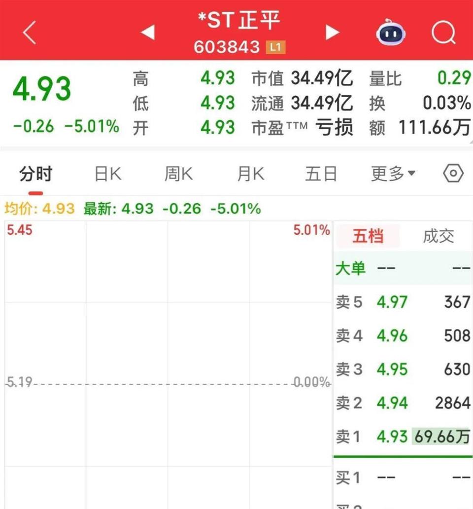 10个涨停后连续11个跌停，还没有打开的意思，为何会这样？-腾讯新闻