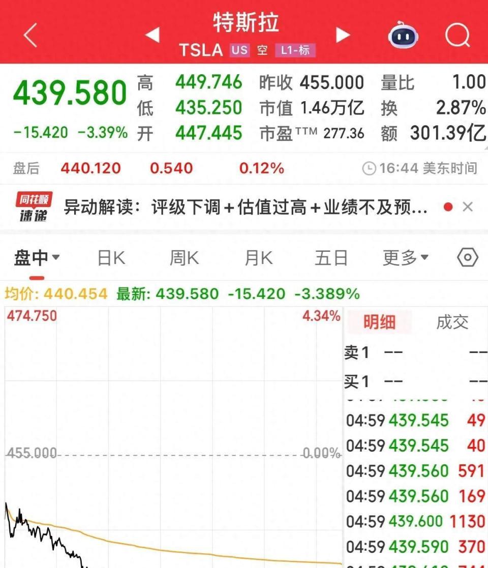 昨夜美股：特斯拉谷歌跌了，半导体和中概股凭什么涨？-腾讯新闻