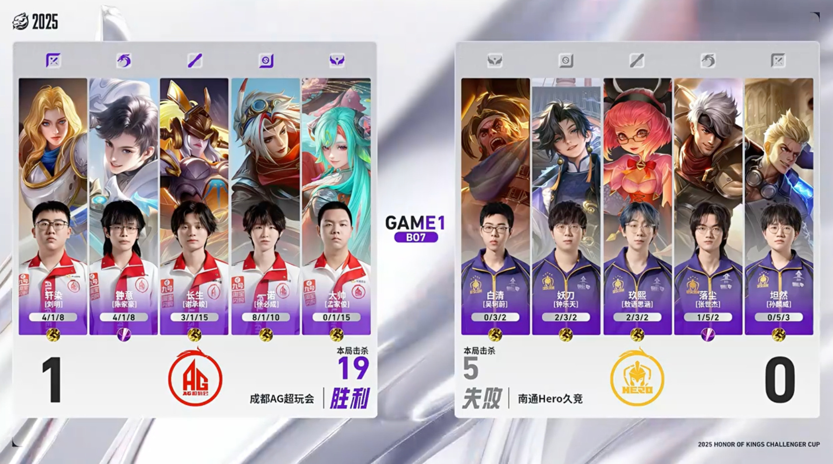 Hero4-1AG，坦然創造奇蹟，落塵力壓鐘意，一諾暫別賽場 - 