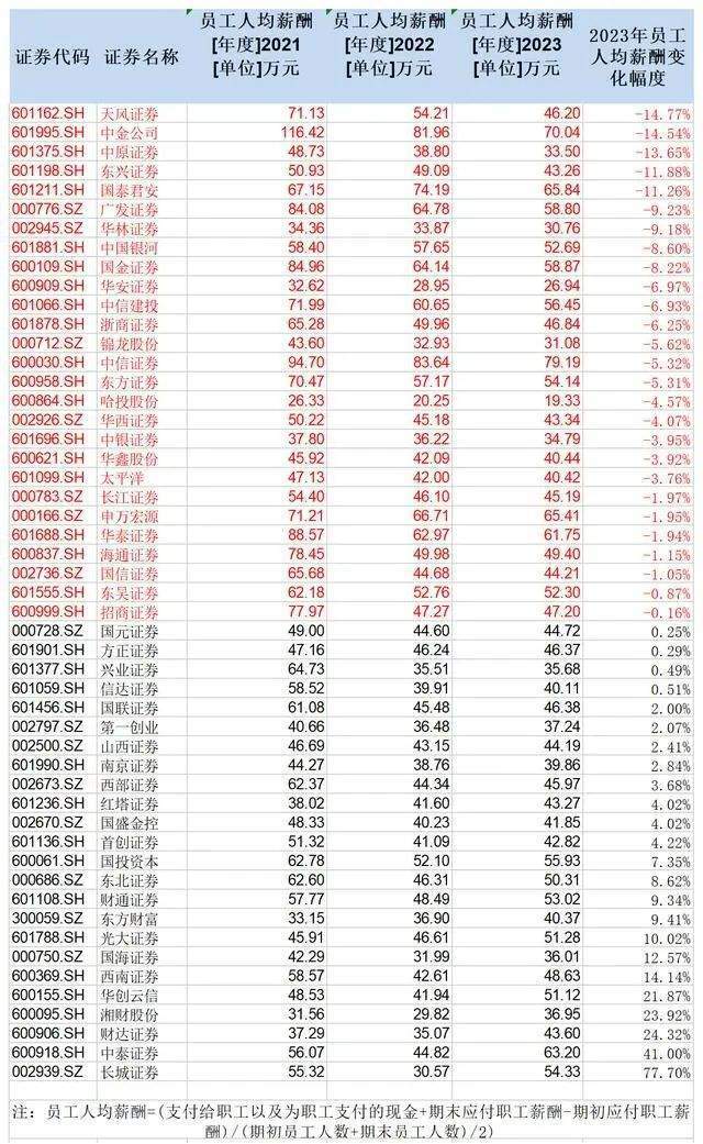 微信電視：2024新澳資料大全免費(fèi)下載中金女員工離世的背后：金融業(yè)正在經(jīng)歷陣痛