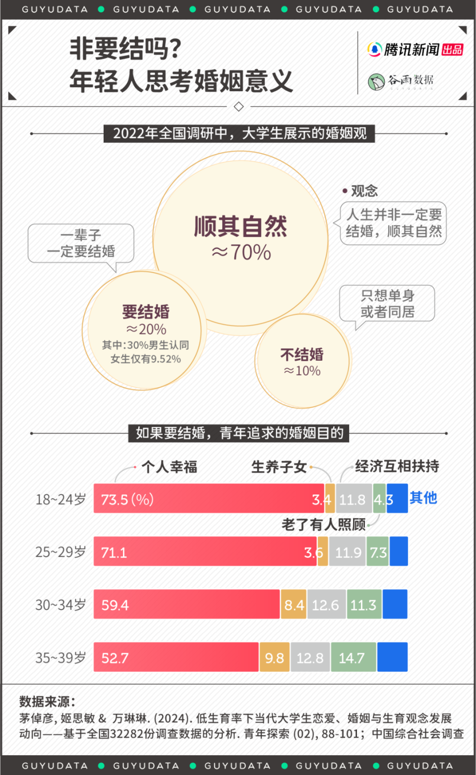 今年上半年全國結(jié)婚人數(shù)創(chuàng)10年新低：農(nóng)村男結(jié)不了，城里人不想結(jié)