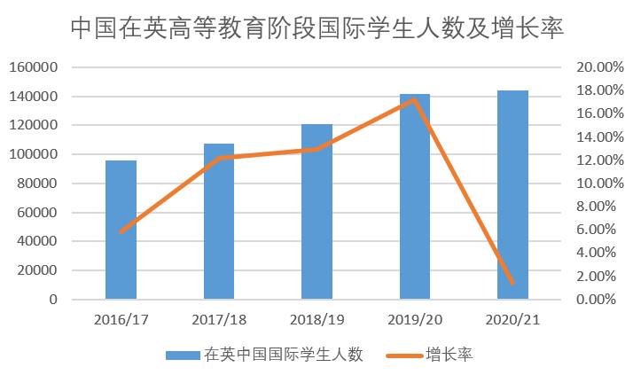 这都可以？（中国学生出境留学的第一大目的地是）中国生源最好大学，(图15)