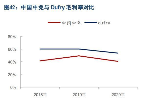 去海南买奢侈品，更方便却更贵了？直播2023已更新(微博/今日)直播