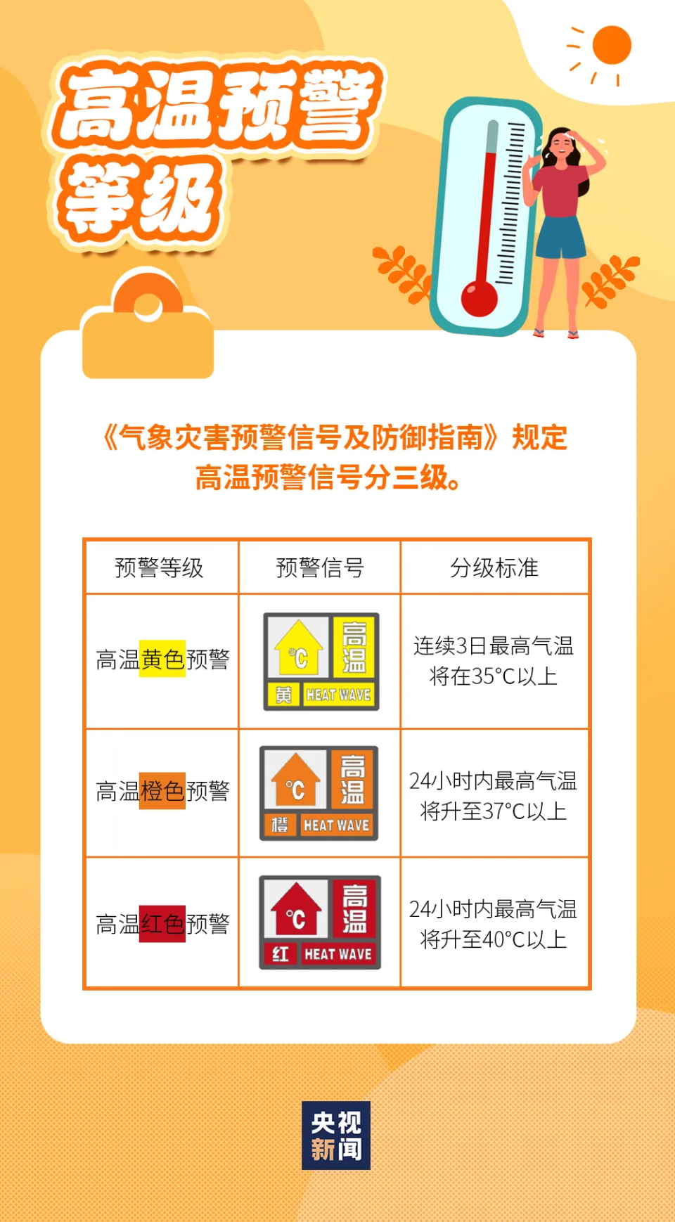 北京迎今夏首个高温黄色预警