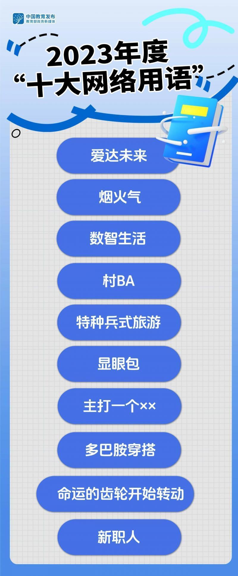 三大机构竞相发布年度网络流行语，折射出哪些社会现象？_腾讯新闻