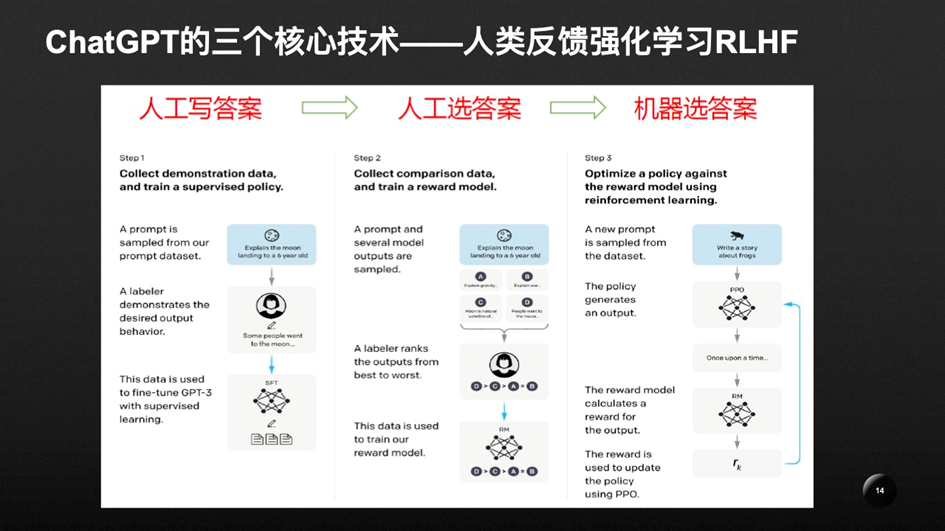 《ChatGPT：技术、产品与机遇的全方位解析》