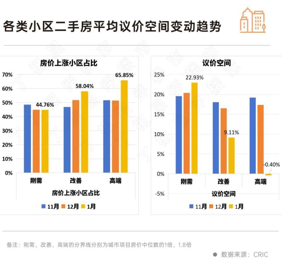 二手房东们的信心回来了_腾讯新闻